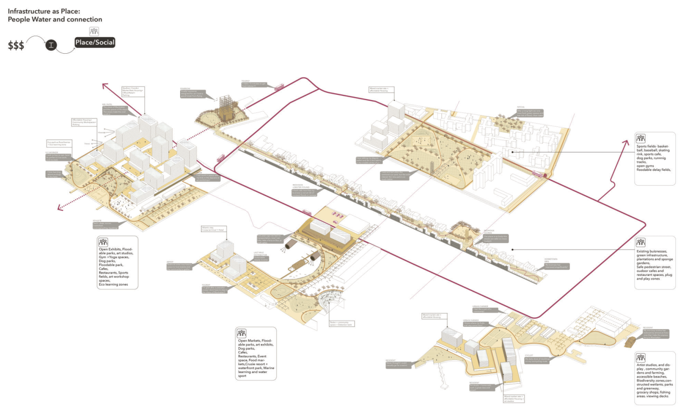 Infrastructure as Place Mate Pradhan - Framework Analysis
