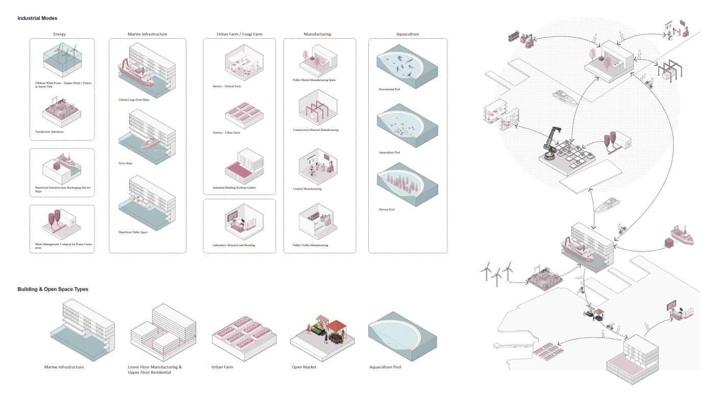 Marine Hub Bai Li - analysis drawing of industrial modes and building types
