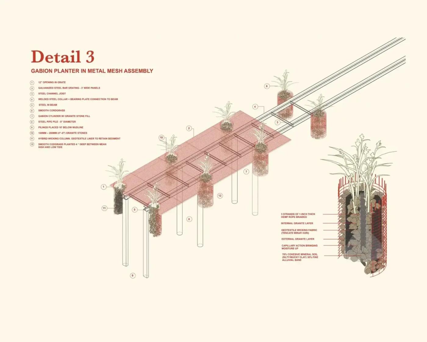 Diagram of gabion planter mesh assembly.