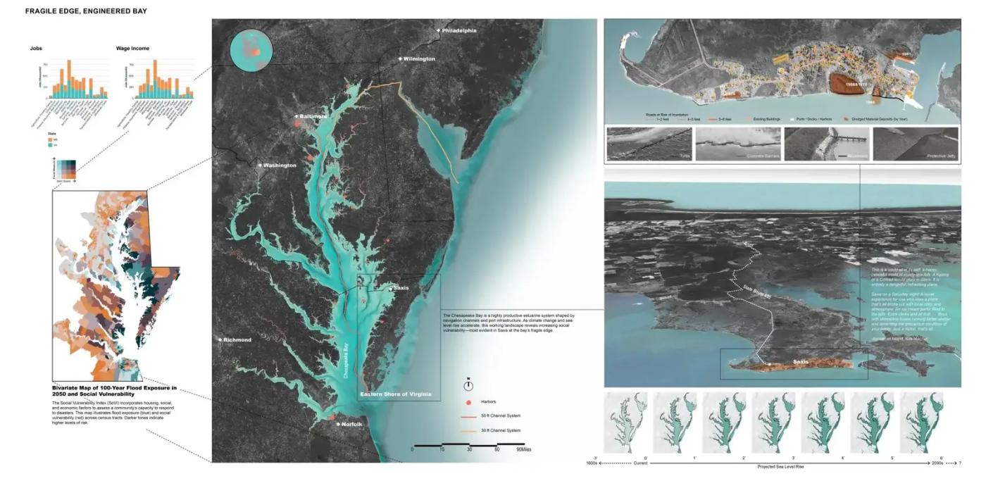 A composite of diagrams and drawings showing sea level rise in the Chesapeake Bay.