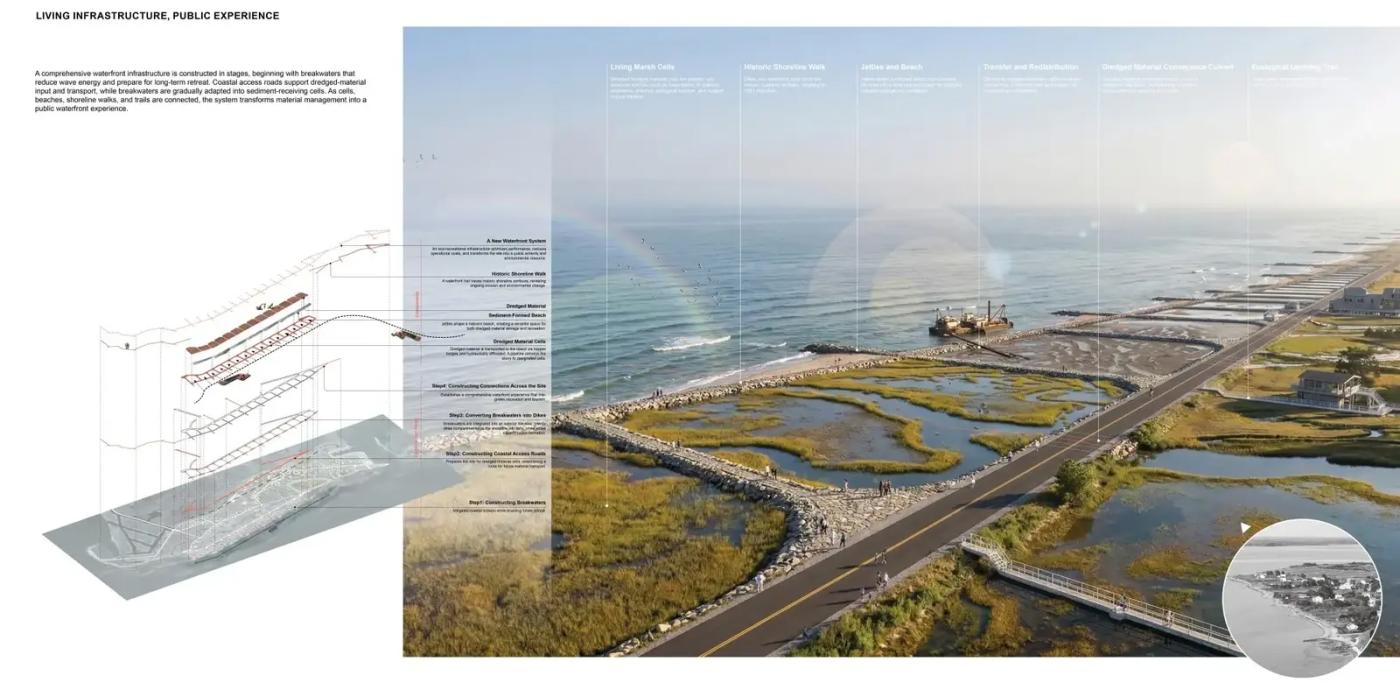 Drawing showing relationship between infrastructure and the public's experience of an imagined reclaimed wetland.